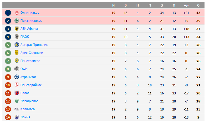 панатинаикос олимпиакос пирей прогноз на матч панатинаикос олимпиакос пирей прогноз на матч