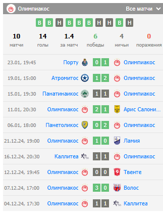 панатинаикос олимпиакос прогноз на сегодня футбол панатинаикос олимпиакос прогноз на сегодня футбол