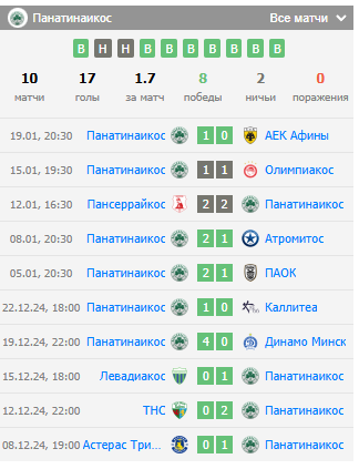 панатинаикос против олимпиакос прогноз панатинаикос против олимпиакос прогноз