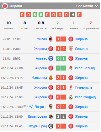ставка жирона райо вальекано