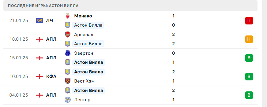 вест хэм астон вилла прогноз на сегодня