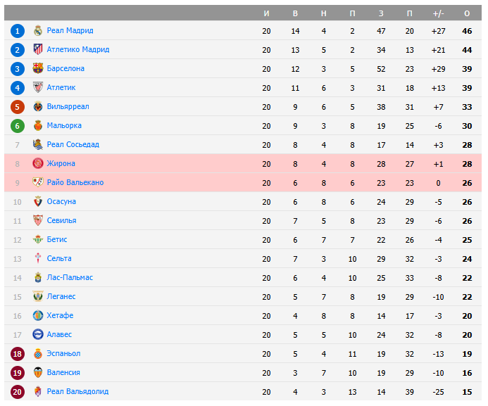 жирона райо вальекано прогноз на матч