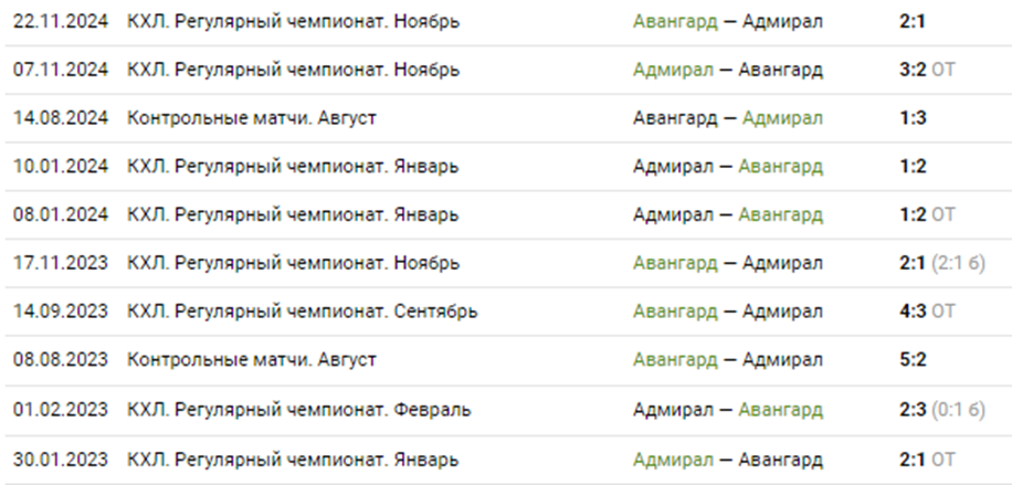 Авангард Адмирал прогноз Авангард Адмирал прогноз