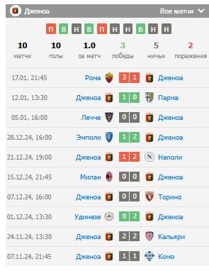 матч Дженоа Монца матч Дженоа Монца