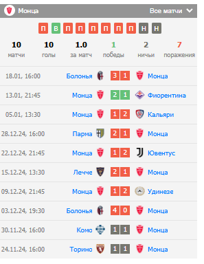 ставка Дженоа Монца ставка Дженоа Монца