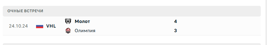 Олимпия Молот прогноз Олимпия Молот прогноз