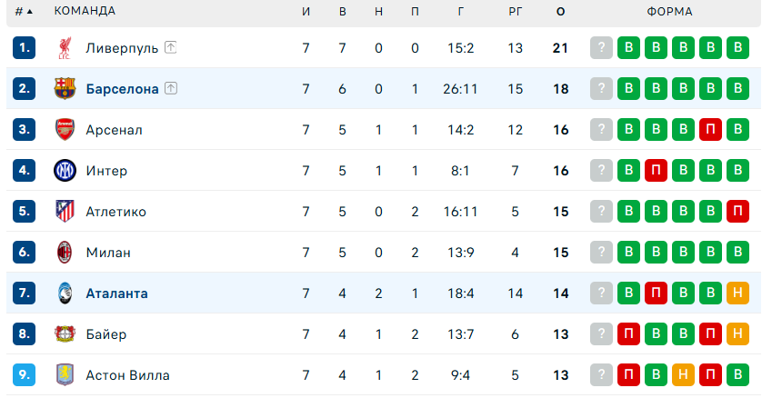 Барселона – Аталанта матч