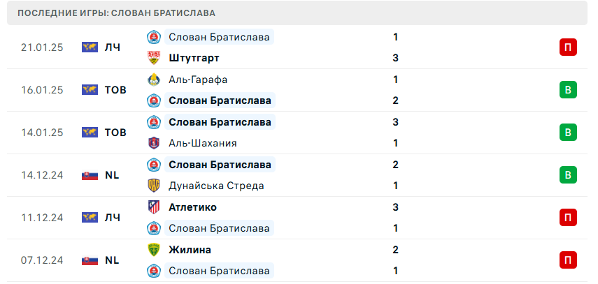 Бавария – Слован Братислава Бавария – Слован Братислава