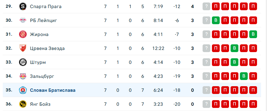 Бавария – Слован Братислава прогноз на матч Бавария – Слован Братислава прогноз на матч