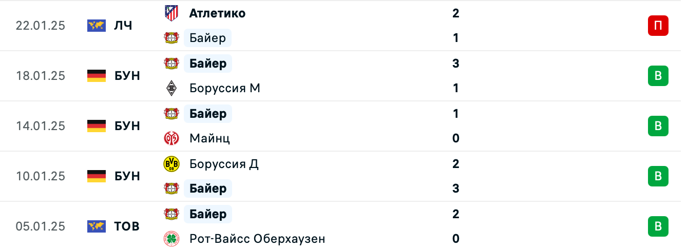 Байер – Спарта Прага матч Байер – Спарта Прага матч