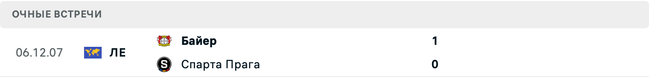 Байер – Спарта Прага прогноз на матч Байер – Спарта Прага прогноз на матч