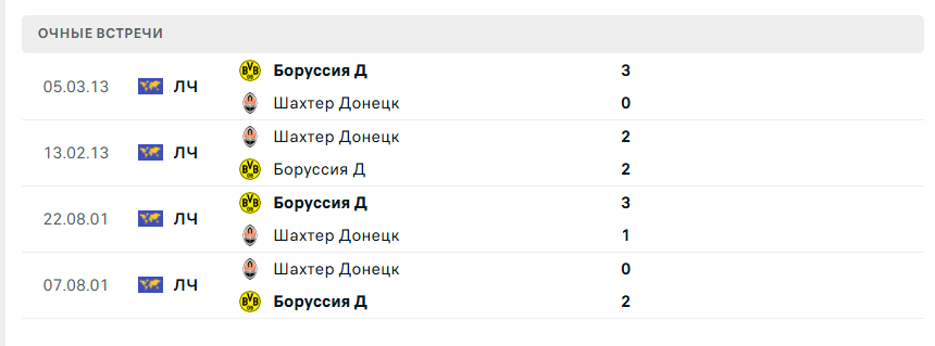 Боруссия Д – Шахтер Донецк матч