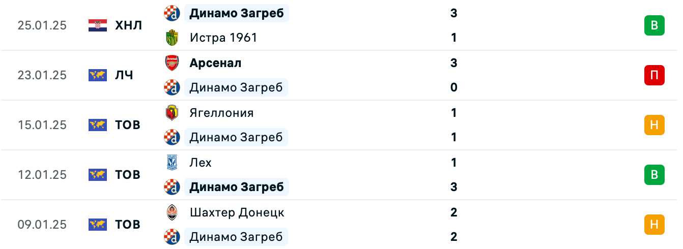 Динамо Загреб – Милан матч