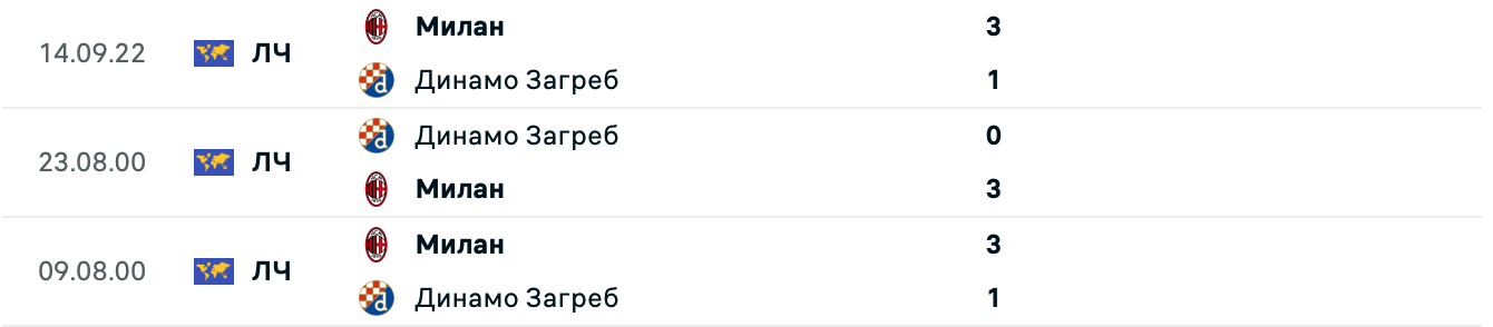 Динамо Загреб – Милан прогноз на матч