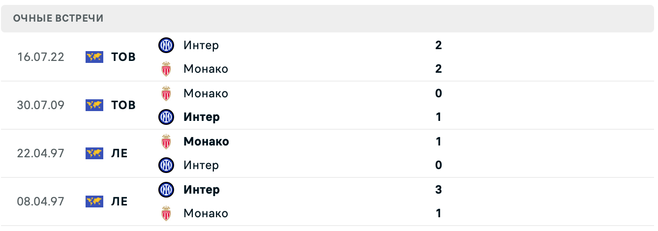 Интер – Монако матч