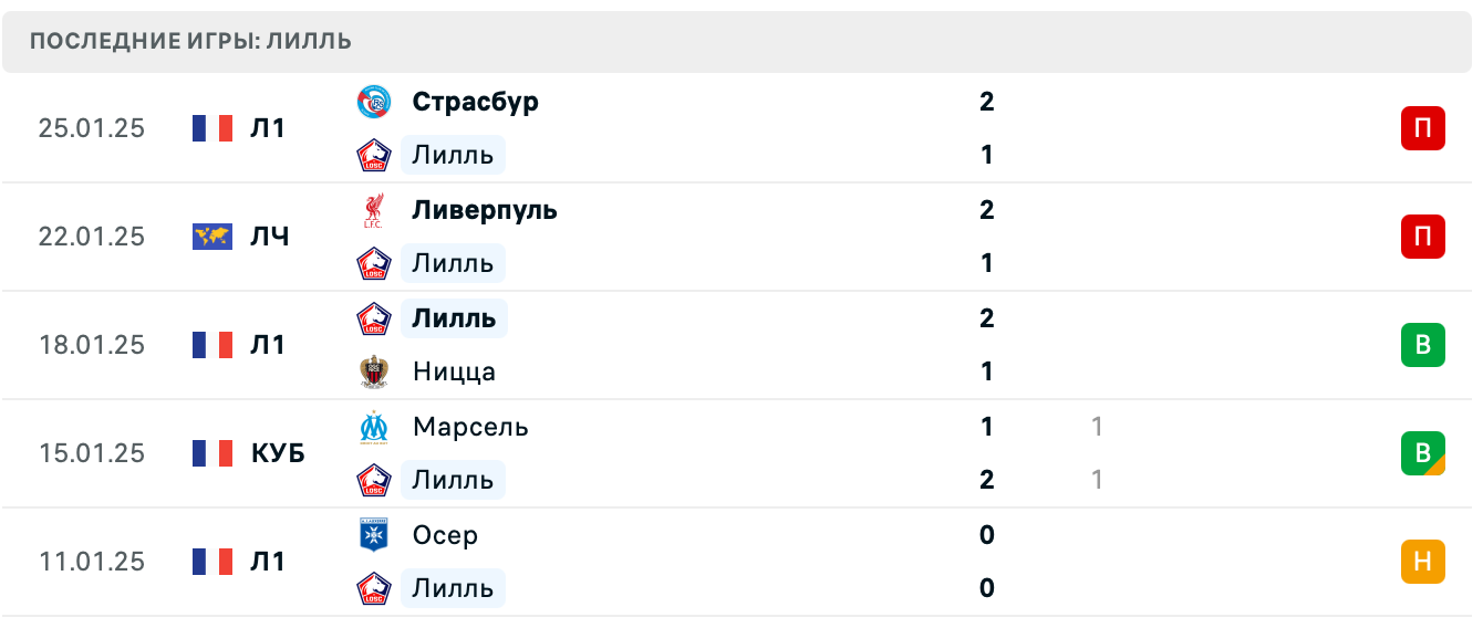 Лилль – Фейеноорд матч