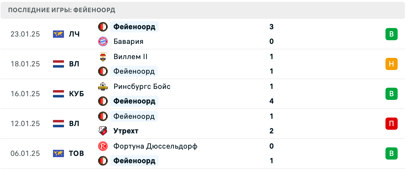 Лилль – Фейеноорд прогноз
