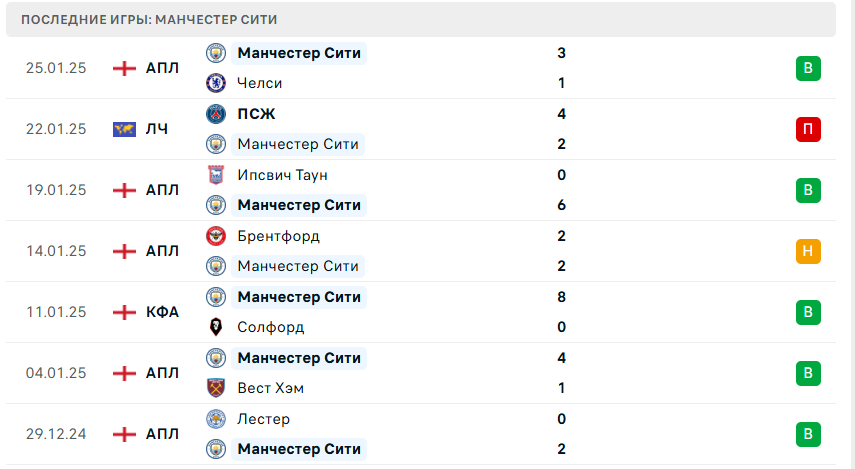Манчестер Сити – Брюгге прогноз Манчестер Сити – Брюгге прогноз