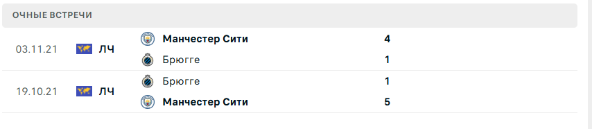 Манчестер Сити – Брюгге прогноз на матч Манчестер Сити – Брюгге прогноз на матч