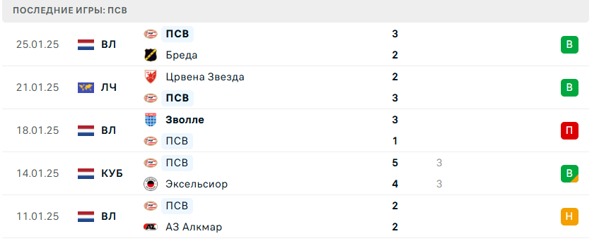 ПСВ – Ливерпуль ПСВ – Ливерпуль
