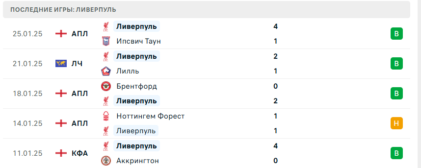 ПСВ – Ливерпуль матч ПСВ – Ливерпуль матч