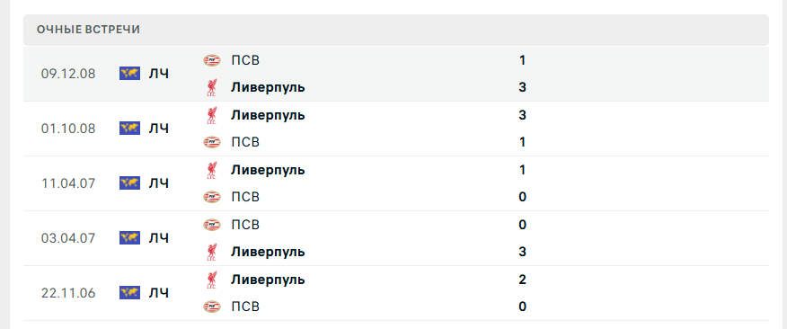 ПСВ – Ливерпуль прогноз ПСВ – Ливерпуль прогноз