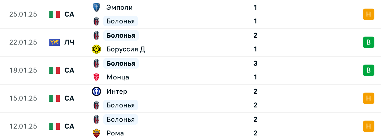 Спортинг – Болонья прогноз