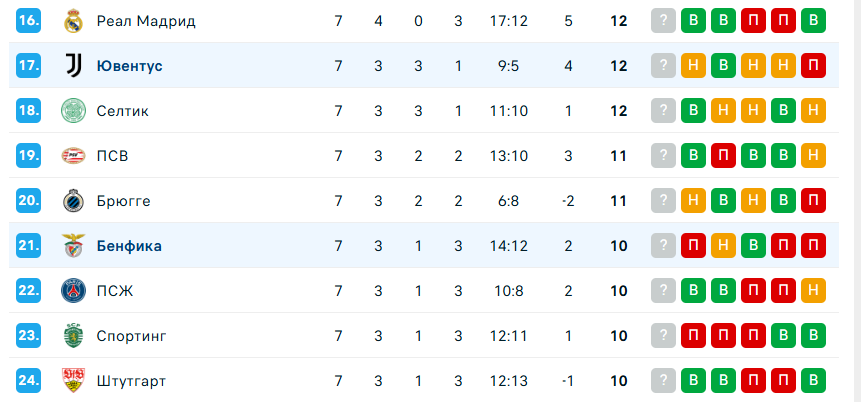 Ювентус – Бенфика прогноз Ювентус – Бенфика прогноз