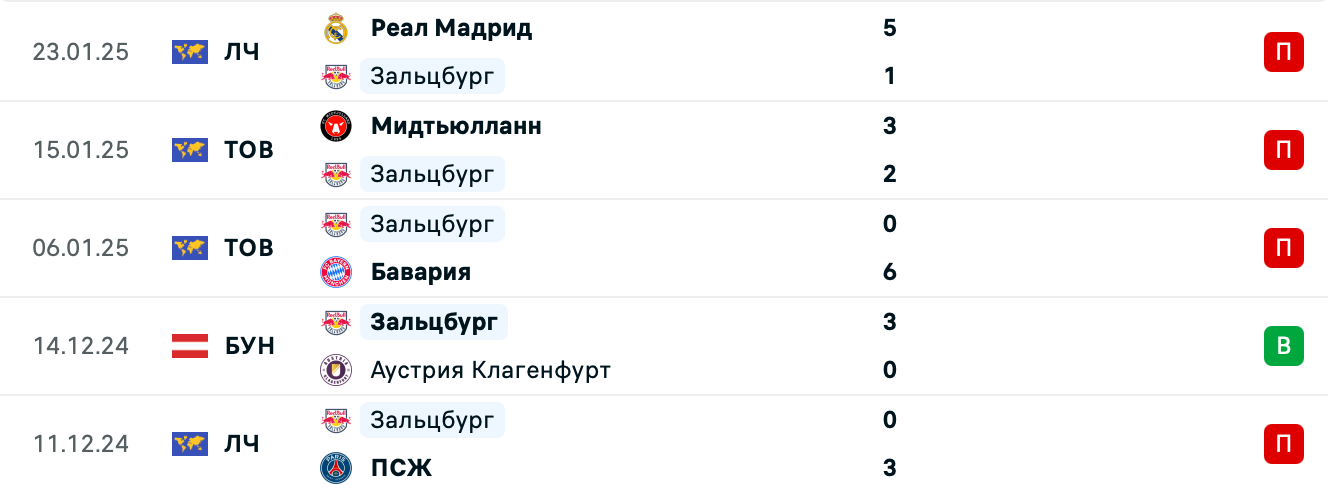 Зальцбург – Атлетико матч