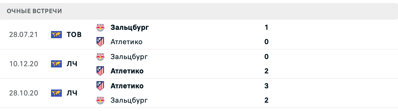 Зальцбург – Атлетико прогноз на матч