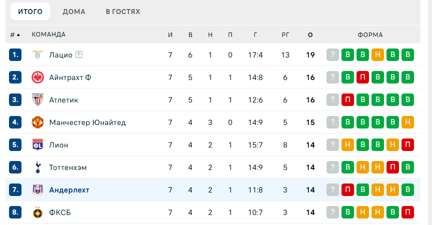 Андерлехт – Хоффенхайм