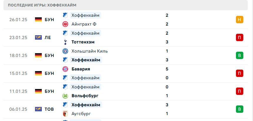 Андерлехт – Хоффенхайм матч
