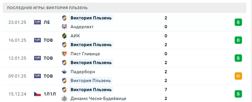 Атлетик – Виктория Пльзень Атлетик – Виктория Пльзень