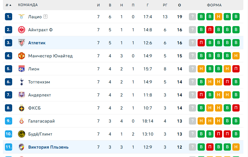 Атлетик – Виктория Пльзень прогноз на матч Атлетик – Виктория Пльзень прогноз на матч