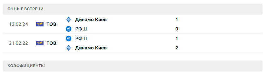 Динамо Киев – РФШ прогноз на матч Динамо Киев – РФШ прогноз на матч