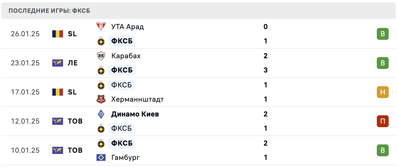 ФКСБ – Манчестер Юнайтед матч ФКСБ – Манчестер Юнайтед матч