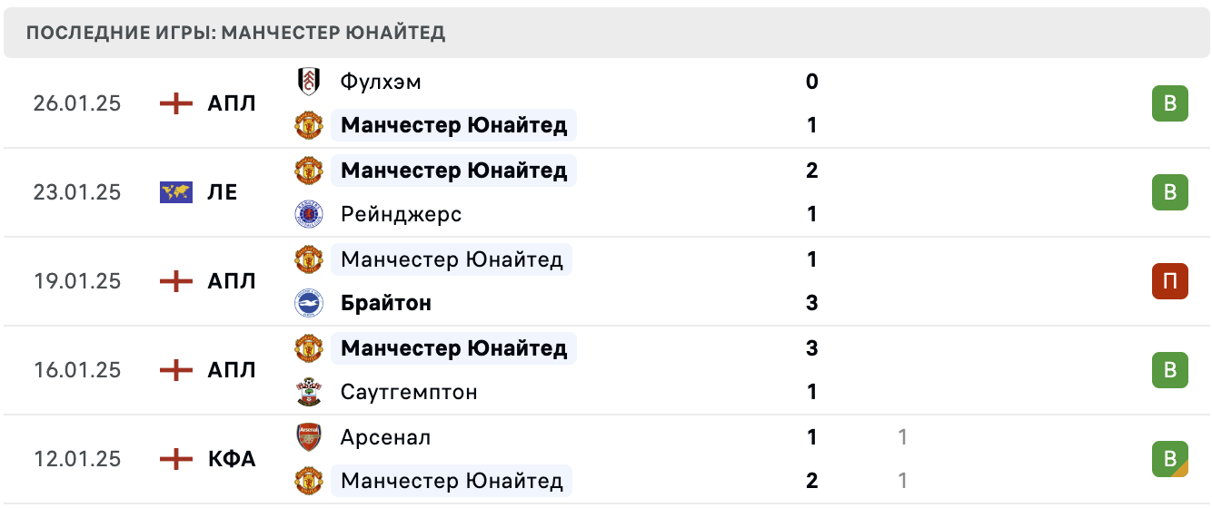 ФКСБ – Манчестер Юнайтед прогноз ФКСБ – Манчестер Юнайтед прогноз