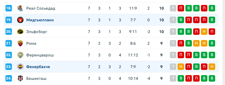 Мидтьюлланн – Фенербахче прогноз на матч