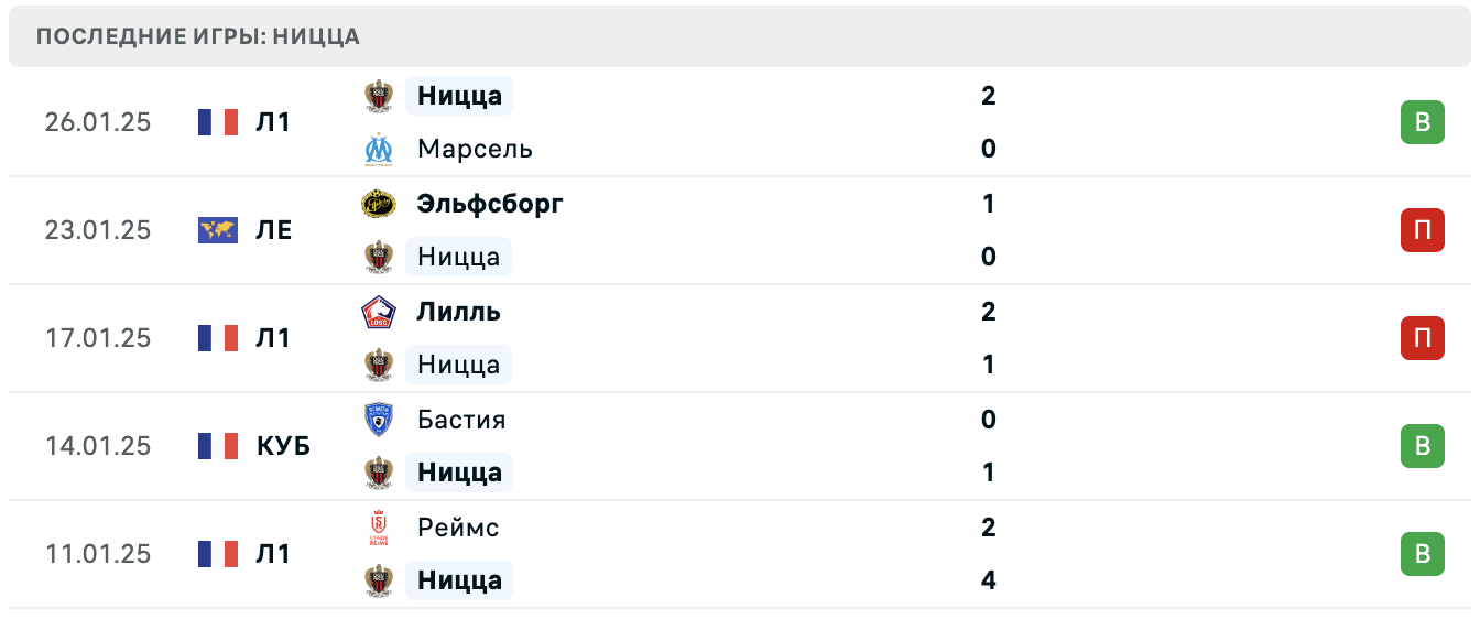 Ницца – Будё-Глимт матч