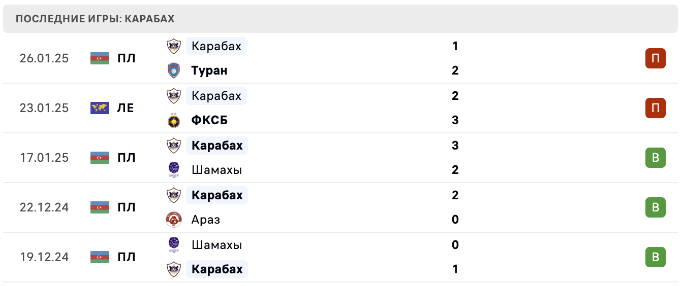 Олимпиакос – Карабах прогноз