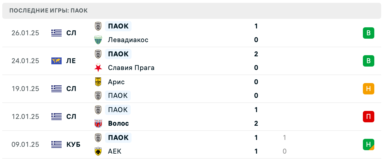 Реал Сосьедад – ПАОК прогноз