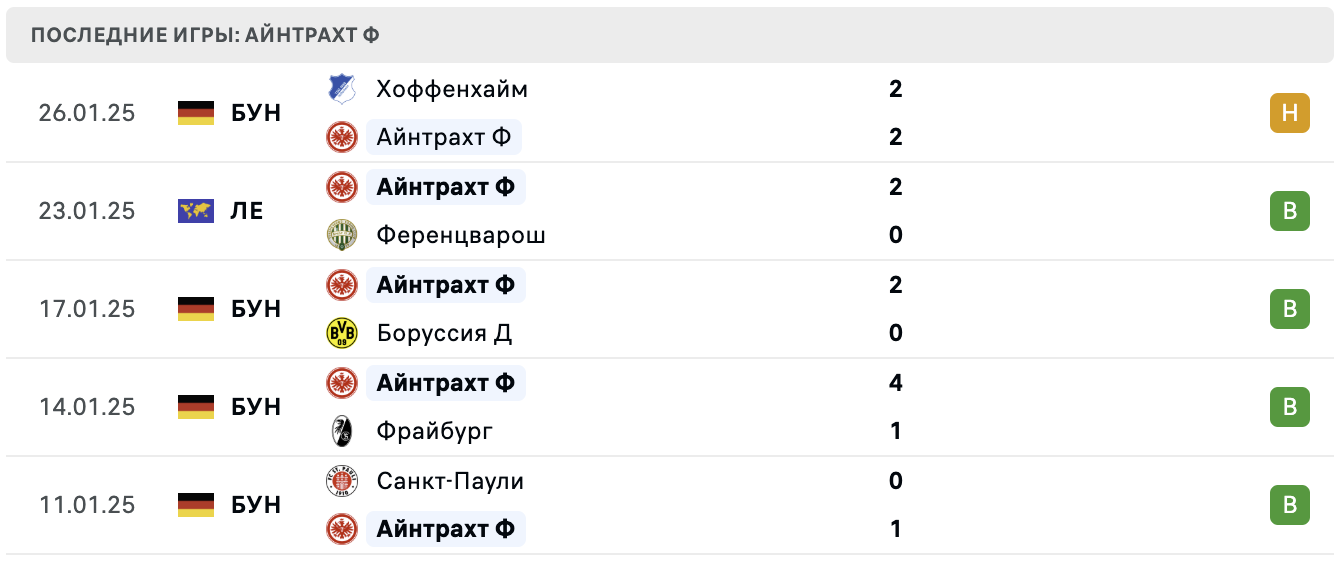 Рома – Айнтрахт Франкфурт прогноз