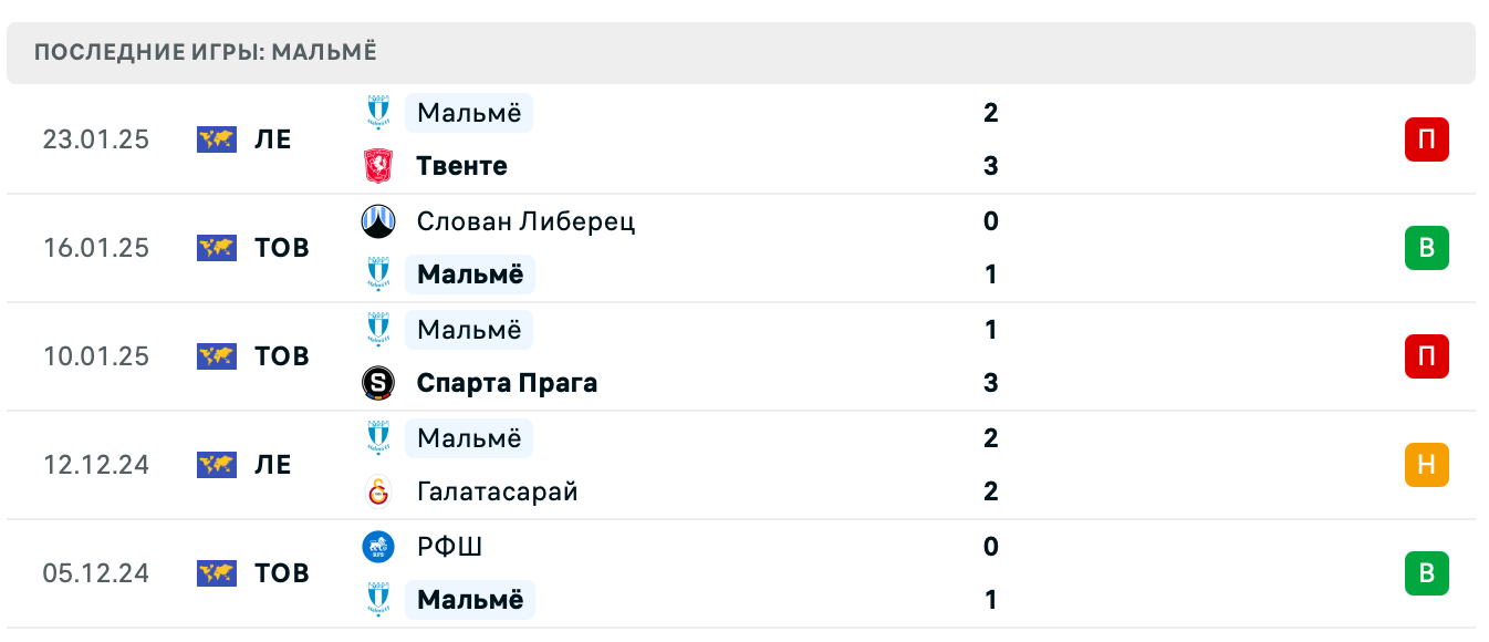 Славия Прага – Мальмё прогноз