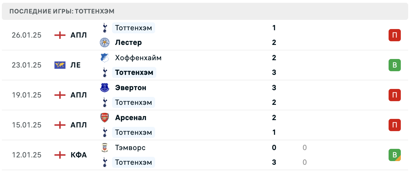 Тоттенхэм – Эльфсборг матч Тоттенхэм – Эльфсборг матч