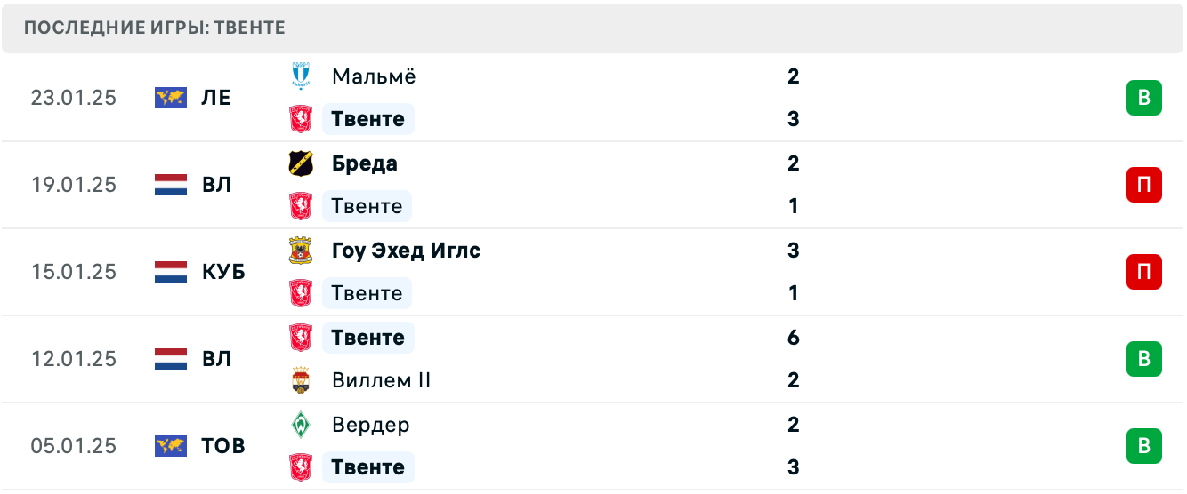 Твенте – Бешикташ матч Твенте – Бешикташ матч