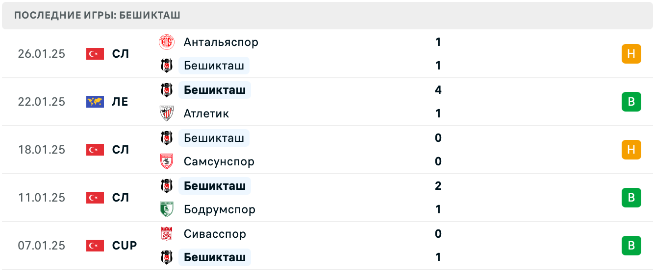 Твенте – Бешикташ прогноз Твенте – Бешикташ прогноз