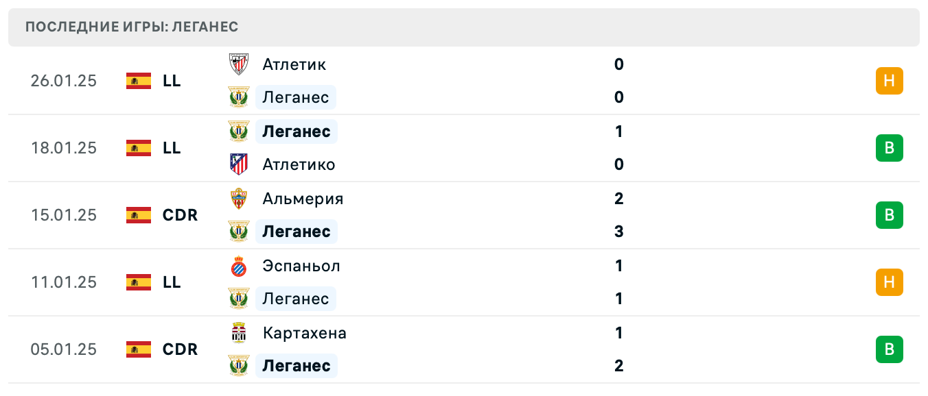 Леганес – Райо Вальекано матч