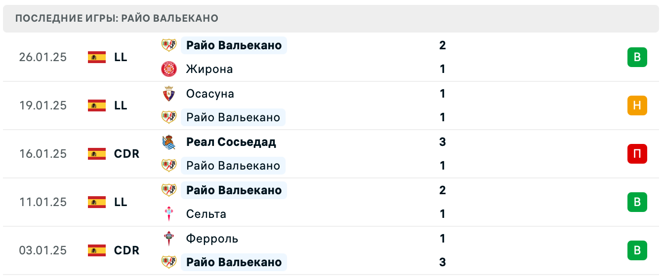 Леганес – Райо Вальекано прогноз