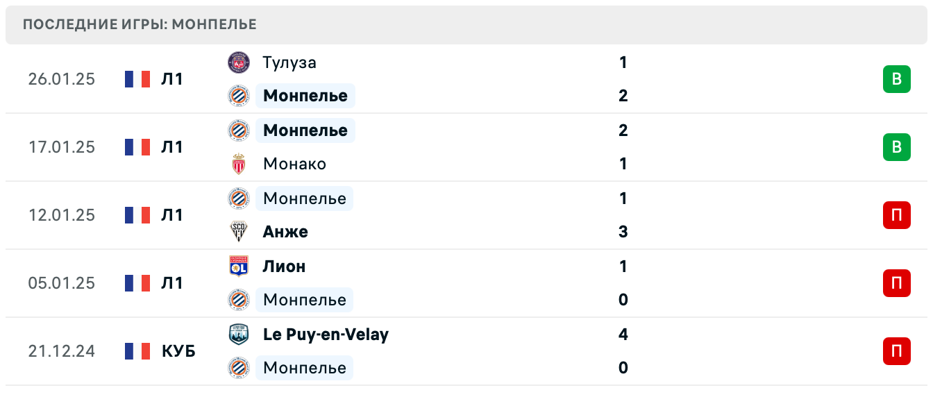 Монпелье – Ланс прогноз