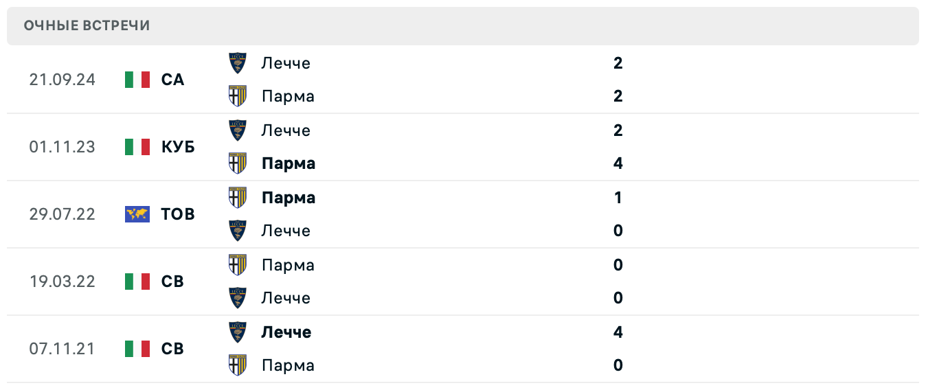 Парма – Лечче матч Парма – Лечче матч
